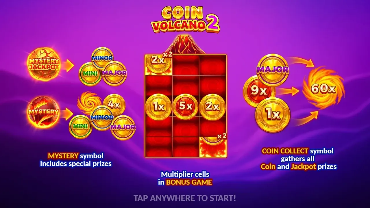 Coin Volcano 2 game display, view 2
